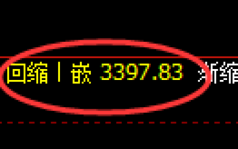 热卷期货：4小时周期，精准展开区间振荡