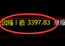 热卷期货：4小时周期，精准展开区间振荡