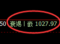 玻璃期货：日线低点，精准展开强势反弹