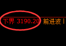 螺纹期货：试仓低点，精准展开振荡上行
