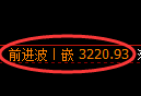 螺纹期货：试仓低点，精准展开振荡上行