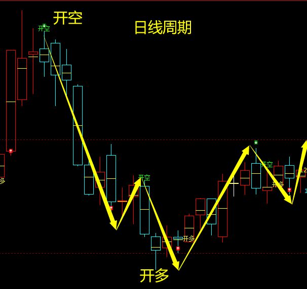 4月30日，焦煤：VIP精准策略（短多）跟踪目标100点