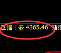沥青期货：日线低点，精准展开积极反弹