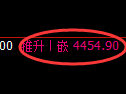 沥青期货：日线低点，精准展开积极反弹
