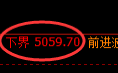 纸浆期货：试仓低点，精准展开快速回升