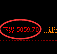 纸浆期货：试仓低点，精准展开快速回升