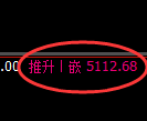 纸浆期货：试仓低点，精准展开快速回升