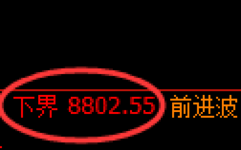 聚丙烯期货：试仓低点，精准展开强势修正
