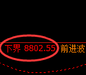 聚丙烯期货：试仓低点，精准展开强势修正
