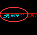 聚丙烯期货：试仓低点，精准展开强势修正