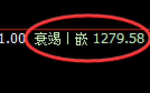 焦煤期货：4小时低点，精准展开极端拉升