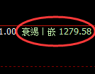 焦煤期货：4小时低点，精准展开极端拉升