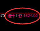 焦煤期货：4小时低点，精准展开极端拉升
