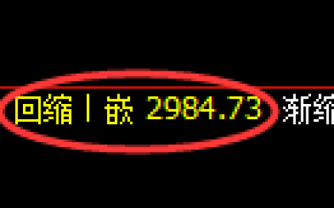 上证50指数：修正低点，精准展开强势上行