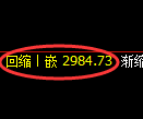 上证50指数：修正低点，精准展开强势上行