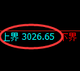 上证50指数：修正低点，精准展开强势上行