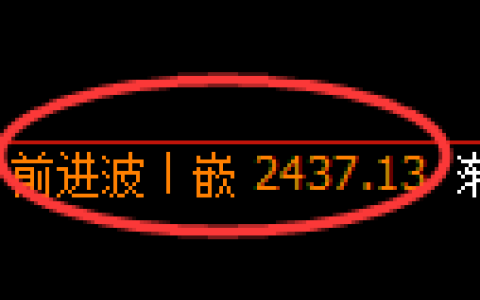 菜粕期货：4小时高点，精准展开冲高回落