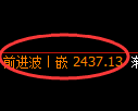 菜粕期货：4小时高点，精准展开冲高回落