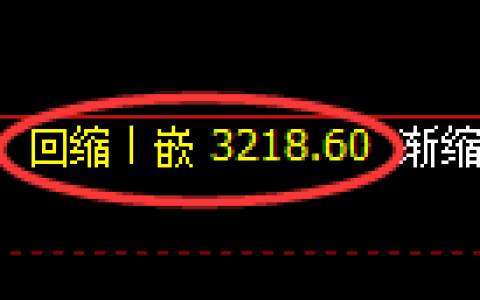 螺纹期货：4小时低点，精准展开强势回升
