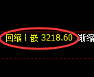螺纹期货：4小时低点，精准展开强势回升