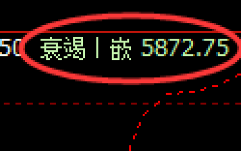 液化气期货：日线低点，精准展开振荡回升