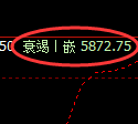 液化气期货：日线低点，精准展开振荡回升