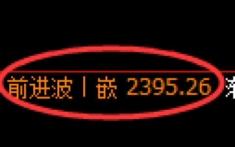 菜粕期货：4小时高点，精准展开弱势调整