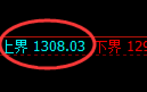 焦煤期货：试仓高点，精准展开快速调整