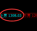 焦煤期货：试仓高点，精准展开快速调整