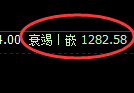 焦煤期货：试仓高点，精准展开快速调整