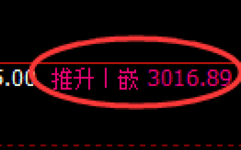 豆粕期货：4小时高点，精准展开积极回落