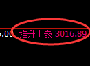 豆粕期货：4小时高点，精准展开积极回落