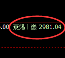 豆粕期货：4小时高点，精准展开积极回落
