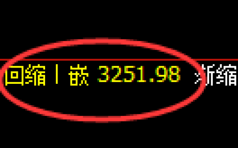 螺纹期货：4小时周期，精准展开区间振荡
