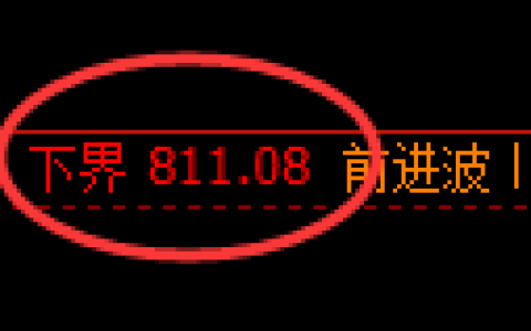 铁矿石期货：试仓低点，精准展开振荡回升