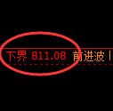铁矿石期货：试仓低点，精准展开振荡回升