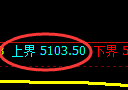 纸浆期货：试仓高点，精准展开振荡回落