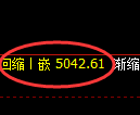 纸浆期货：试仓高点，精准展开振荡回落