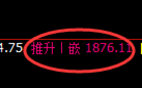 上证50指数：日线周期，精准展开振荡洗盘