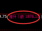 上证50指数：日线周期，精准展开振荡洗盘