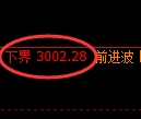 上证50指数：日线周期，精准展开振荡洗盘
