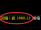 玻璃期货：日线低点，精准展开强势回升