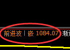 玻璃期货：日线低点，精准展开强势回升