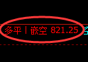 5月8日，焦煤+螺纹+铁矿：规则化（系统策略）复盘汇总