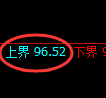 美原油：试仓高点，精准展开加速调整