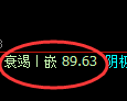 美原油：试仓高点，精准展开加速调整