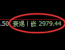 豆粕期货：4小时周期，精准展开快速修正