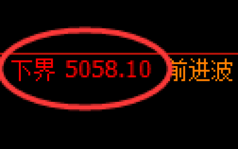 纸浆期货：试仓低点，精准展开强势反弹