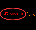 纸浆期货：试仓低点，精准展开强势反弹