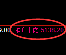 纸浆期货：试仓低点，精准展开强势反弹